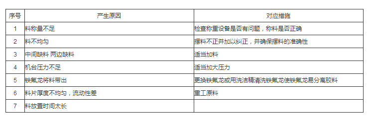 矽膠按鍵不良的七大原因和解決方法