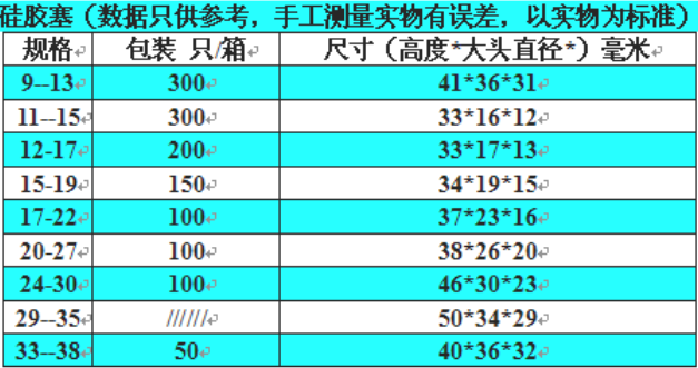 試管矽膠塞規格