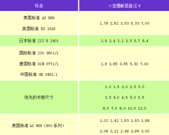 矽膠圈國際標準