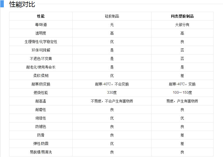 矽膠洗碗刷,矽膠清潔刷,矽膠水果刷